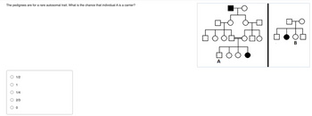 The pedigrees are for a rare autosomal trait. What is the chance that individual A is a carrier?
O
O
1/2
1
1/4
2/3
0
56
A
ठट
B