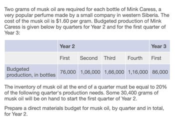 Two grams of musk oil are required for each bottle of Mink Caress, a
very popular perfume made by a small company in western Siberia. The
cost of the musk oil is $1.60 per gram. Budgeted production of Mink
Caress is given below by quarters for Year 2 and for the first quarter of
Year 3:
Year 2
Year 3
First
Second Third
Fourth First
Budgeted
production, in bottles 76,000 1,06,000 1,66,000 1,16,000 86,000
The inventory of musk oil at the end of a quarter must be equal to 20%
of the following quarter's production needs. Some 30,400 grams of
musk oil will be on hand to start the first quarter of Year 2.
Prepare a direct materials budget for musk oil, by quarter and in total,
for Year 2.