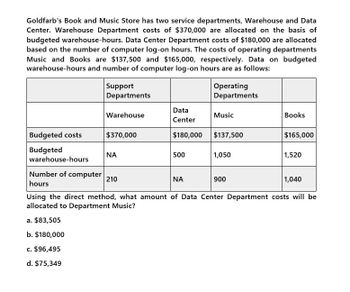 Goldfarb's Book and Music Store has two service departments, Warehouse and Data
Center. Warehouse Department costs of $370,000 are allocated on the basis of
budgeted warehouse-hours. Data Center Department costs of $180,000 are allocated
based on the number of computer log-on hours. The costs of operating departments
Music and Books are $137,500 and $165,000, respectively. Data on budgeted
warehouse-hours and number of computer log-on hours are as follows:
Budgeted costs
Support
Departments
Operating
Departments
Data
Warehouse
Music
Books
Center
$370,000
$180,000
$137,500
NA
500
1,050
$165,000
1,520
Budgeted
warehouse-hours
Number of computer
210
hours
ΝΑ
900
1,040
Using the direct method, what amount of Data Center Department costs will be
allocated to Department Music?
a. $83,505
b. $180,000
c. $96,495
d. $75,349