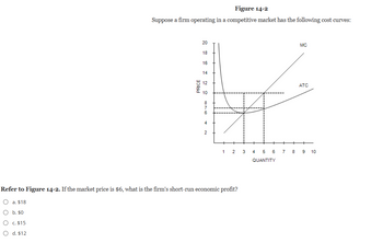 Figure 14-2
Suppose a firm operating in a competitive market has the following cost curves:
a. $18
b. $0
c. $15
d. $12
PRICE
20
18
16
14
878
4
2
1 2 3 4 5 6 7
QUANTITY
Refer to Figure 14-2. If the market price is $6, what is the firm's short-run economic profit?
8
MC
ATC
9 10