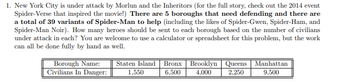 1. New York City is under attack by Morlun and the Inheritors (for the full story, check out the 2014 event
Spider-Verse that inspired the movie!) There are 5 boroughs that need defending and there are
a total of 39 variants of Spider-Man to help (including the likes of Spider-Gwen, Spider-Ham, and
Spider-Man Noir). How many heroes should be sent to each borough based on the number of civilians
under attack in each? You are welcome to use a calculator or spreadsheet for this problem, but the work
can all be done fully by hand as well.
Borough Name:
Civilians In Danger:
Staten Island
1,550
Bronx Brooklyn Queens
6,500
4,000
2,250
Manhattan
9,500