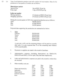 Q1.
(a)
Tasty Food Industries produces and sells cookies for local market. Data for the
production of one packet of cookies are as follows:
Material per packet
Special flour
Icing sugar
1kg at RM1.20 per kg
½ kg at RM4.80 per kg
Labor per packet
Mixing operation
Wrapping operation
12 minutes at RM10.50 per hour
24 minutes at RM10.00 per hour
During the second quarter of 2019, the expected productions are as follows:
April
Мay
June
48,000 packets
45,000 packets
46,000 packets
Projected data supporting the production are summarized as below:
1.
Sales
February
March
April
May
June
RM500,000
RM540,000
RM720,000
RM630,000
RM600,000
A cash sale is 40% and the remaining balance will be paid two months
after sales. It is also expected that 5% of the remaining sales balance
will be uncollectable.
2.
Payments to suppliers are made in the month of purchase.
3.
Administrative expenses (including depreciation) are RM24,350;
RM24,950 and RM21,150 for April, May and June respectively.
Labor and administrative expenses are paid in the month in which they
are incurred.
4.
5.
Other monthly costs are:
April
RM
May
RM
June
RM
Water and electricity
Stationery
Depreciation
General expenses
Rent
2,110
3,240
5,750
1,850
2,850
2,320
1,980
1,850
5,750
2,340
2,850
2,300
5,750
2,760
2,850
