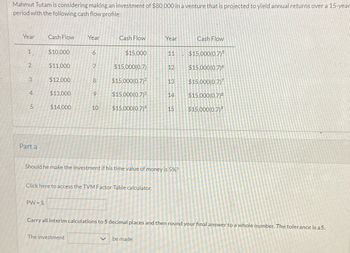 Mahmut Tutam is considering making an investment of $80,000 in a venture that is projected to yield annual returns over a 15-year
period with the following cash flow profile:
Year
Cash Flow
Year
Cash Flow
Year
Cash Flow
1
$10,000
6
$15,000
11
$15,000(0.7)5
2
$11,000
7
$15,000(0.7)
12
12
$15,000(0.7)6
3
$12,000
8
$15,000(0.7)²
13 $15,000(0.7)7
4
$13,000
9
$15,000(0.7)³
14 $15,000(0.7)
5
$14,000
10
10
$15,000(0.7)
15
$15,000(0.7)
Part a
Should he make the investment if his time value of money is 5%?
Click here to access the TVM Factor Table calculator.
PW-$
Carry all interim calculations to 5 decimal places and then round your final answer to a whole number. The tolerance is ±5.
The investment
be made.