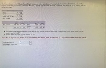 The financial statements of Eagle Sport Supply are shown in the table below. For simplicity, "Costs" include interest. Assume that
Eagle's assets are proportional to its sales. Assume a growth rate of 35% in revenue, expenses, and assets in 2023. The tax rate will
remain constant.
Sales
Income Statement
Costs
$ 4,350
1,950
Pretax income
Taxes (at 30.0%)
$ 2,400
720
Net income
$ 1,680
2022
Balance Sheet, Year-End
2021
Net assets
$ 6,400 $ 6,100
Total
$ 6,400
$ 6,100
Debt
Equity
Total
2022
$ 2,700
3,700
2021
$ 2,600
3,500
$ 6,400
$ 6,100
a. Assume that the dividend payout ratio is fixed at 50% and the equity-to-asset ratio is fixed at two-thirds. What is the internal
growth rate for 2023?
b. What is the sustainable growth rate for 2023?
Note: For all requirements, do not round intermediate calculations. Enter your answers as a percent rounded to 2 decimal places.
a. Internal growth rate
b. Sustainable growth rate
%
%