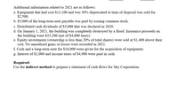 Additional information related to 2021 are as follows:
a. Equipment that had cost $11,100 and was 30% depreciated at time of disposal was sold for
$2,500.
b. $5,000 of the long-term note payable was paid by issuing common stock.
c. Distributed cash dividends of $5,000 that was declared in 2020.
d. On January 1, 2021, the building was completely destroyed by a flood. Insurance proceeds on
the building were $33,200 (net of $4,000 taxes).
e. Equity investments (ownership is less than 20% of total shares) were sold at $1,400 above their
cost. No unrealized gains or losses were recorded in 2021.
f. Cash and a long-term note for $16,000 were given for the acquisition of equipment.
g. Interest of $2,000 and income taxes of $4,900 were paid in cash.
Required:
Use the indirect method to prepare a statement of cash flows for Sky Corporation.
