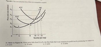 Figure# 4: The cost structure for a firm in a competitive market.
Price and costs (dollars)
Ps
Р.
P3
P₂
P₁
0
ATC
AVC
5
8
MC
10 11 12
Quantity (per day)
21. Refer to Figure #4. When price falls from Pa to P₂, the firm finds that it can minimize its profit loss by producing its output at,
c. 11 units i
d. 12 units
b. 10 units
a. 8 units