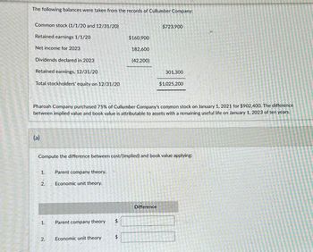 The following balances were taken from the records of Cullumber Company:
Common stock (1/1/20 and 12/31/20)
Retained earnings 1/1/20
Net income for 2023
Dividends declared in 2023
Retained earnings, 12/31/20
Total stockholders' equity on 12/31/20
(a)
1.
2.
1.
2.
Pharoah Company purchased 75% of Cullumber Company's common stock on January 1, 2021 for $902,400. The difference
between implied value and book value is attributable to assets with a remaining useful life on January 1, 2023 of ten years.
Parent company theory.
Economic unit theory.
Compute the difference between cost/(implied) and book value applying:
Parent company theory
Economic unit theory
$
LA
$160,900
69
182,600
$
(42,200)
$723,900
301,300
Difference
$1,025,200
b