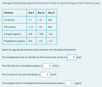 Average Female Reproductive Hormone Levels on Specific Days of the Ovarian Cycle
Hormone
Day 3
Day 14
Day 21
LH (mlU/L)
< 7
> 15
N/A
FSH (mlU/L)
< 13
> 15
N/A
Estrogen (pg/mL)
N/A
> 100
> 60
Progesterone (ng/mL)
N/A
< 1.5
> 15
Select the appropriate blood hormone levels for the individuals listed below.
The progesterone level of a female on birth control pills at day 6 is
+ ng/L.
The FSH level of a child before puberty is
+ mlU/L.
The LH level of a 55-year-old female is
+ mlU/L.
The estrogen level of nonpregnant female during luteal phase is
• pg/mL.
