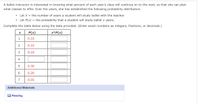 A ballet instructor is interested in knowing what percent of each year's class will continue on to the next, so that she can plan
what classes to offer. Over the years, she has established the following probability distribution.
Let X = the number of years a student will study ballet with the teacher.
Let P(x) = the probability that a student will study ballet x years.
Complete the table below using the data provided. (Enter exact numbers as integers, fractions, or decimals.)
P(x)
x*P(x)
1
0.10
2
0.10
3
0.10
4
0.30
6
0.20
7
0.05
Additional Materials
O Reading
