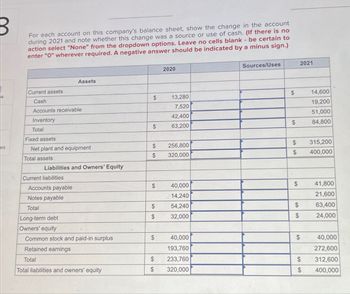 B
k
es
For each account on this company's balance sheet, show the change in the account
during 2021 and note whether this change was a source or use of cash. (If there is no
action select "None" from the dropdown options. Leave no cells blank - be certain to
enter "0" wherever required. A negative answer should be indicated by a minus sign.)
Current assets
Cash
Accounts receivable
Inventory
Total
Fixed assets
Net plant and equipment
Total assets
Liabilities and Owners' Equity
Current liabilities
Assets
Accounts payable
Notes payable
Total
Long-term debt
Owners' equity
Common stock and paid-in surplus
Retained earnings
Total
Total liabilities and owners' equity
$
$
$
$
$
$
$
$
$
$
2020
13,280
7,520
42,400
63,200
256,800
320,000
40,000
14,240
54,240
32,000
40,000
193,760
233,760
320,000
Sources/Uses
$
$
$
$
$
$
$
2021
$
$
$
14,600
19,200
51,000
84,800
315,200
400,000
41,800
21,600
63,400
24,000
40,000
272,600
312,600
400,000