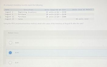 A company's inventory records report the following:
Date
August 1
August 5
August 12
August 15
Beginning inventory
Purchase
Purchase
Sales
Multiple Choice
$680
Activities
$240
$210
Using the FIFO perpetual inventory method, what is the value of the inventory at August 15 after the sale?
Units Acquired at Cost
15 units @ $22
$330
= $230
10 units @ $23
20 units @ $24 = $480
Units Sold at Retail
30 units sold