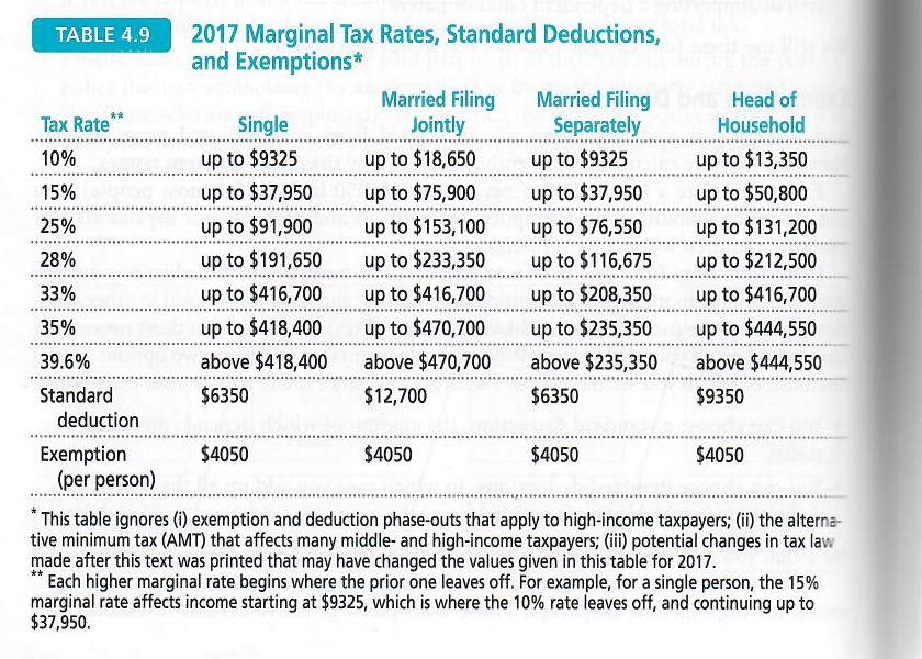 What Are FICA Taxes And Do They Affect Me?, by M. De Oto