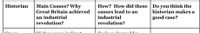 Main Causes? Why
How? How did these | Do you think the
causes lead to an
Historian
Great Britain achieved
historian makes a
an industrial
revolution?
industrial
good case?
revolution?
