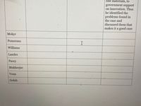 raw materials, to
government support
on innovation. Thus
he identified the
problems found in
the case and
discussed them that
makes it a good case
Mokyr
Pomeranz
Williams
Landes
Pacey
Mukherjee
Venn
Golub
