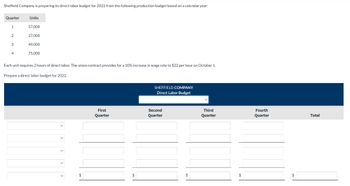 Sheffield Company is preparing its direct labor budget for 2022 from the following production budget based on a calendar year:
Quarter
1
2
3
4
Units
57,000
27,000
49,000
75.000
Each unit requires 2 hours of direct labor. The union contract provides for a 10% increase in wage rate to $22 per hour on October 1.
Prepare a direct labor budget for 2022.
$
First
Quarter
$
SHEFFIELD COMPANY
Direct Labor Budget
Second
Quarter
$
Third
Quarter
$
Fourth
Quarter
$
Total