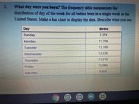 2.
What day were you born? The frequency table summarizes the
distribution of day of the week for all babies born in a single week in the
United States. Make a bar chart to display the data. Describe what you see.
Day
Births
Sunday
7,374
Monday
11,704
Tuesday
13,169
Wednesday
13,
Thursday
13,013
12,664
Friday
8,459
Saturday
