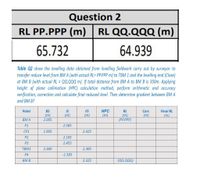 Question 2
RL PP.PPP (m) RL QQ.QQQ (m)
65.732
64.939
Table Q2 show the levelling data obtained from levelling fieldwork carry out by surveyor to
transfer reduce level from BM A (with actual RL= PP.PP m) to TBM 1 and the levelling end (Close)
at BM B (with actual RL = QQ.QQQ m). If total distance from BM A to BM B is 350m. Applying
height of plane collimation (HPC) calculation method, perform arithmetic and accuracy
verification, correction and calculate final reduced level. Then determine gradient between BM A
and BM B?
Point
BS
IS
FS
НРС
RL
Corr.
Final RL
(m)
(m)
(m)
(m)
(m)
(PP.PPP)
(m)
(m)
ВМ А
2.005
P1
2.585
CP1
1.905
2.425
P2
2.105
P3
2.455
TBM1
2.360
2.305
P4
-1.585
BM B
2.325
(QQ.QQQ)
