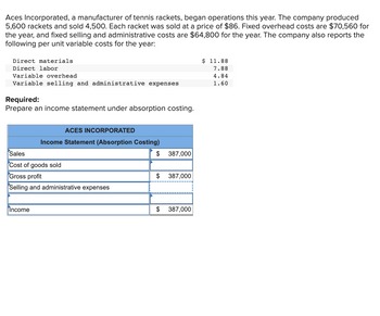 Aces Incorporated, a manufacturer of tennis rackets, began operations this year. The company produced
5,600 rackets and sold 4,500. Each racket was sold at a price of $86. Fixed overhead costs are $70,560 for
the year, and fixed selling and administrative costs are $64,800 for the year. The company also reports the
following per unit variable costs for the year:
Direct materials
Direct labor
Variable overhead
Variable selling and administrative expenses
Required:
Prepare an income statement under absorption costing.
ACES INCORPORATED
Income Statement (Absorption Costing)
Sales
Cost of goods sold
Gross profit
Selling and administrative expenses
Income
$
$
387,000
387,000
$ 387,000
$ 11.88
7.88
4.84
1.60