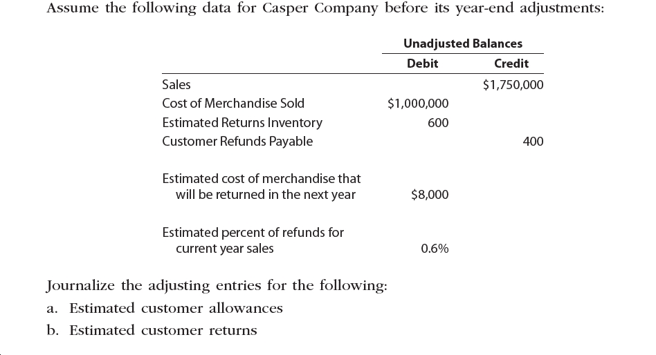 Answered: Assume The Following Data For Casper… | Bartleby