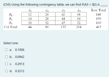 (Ch5) Using the following contingency table, we can find P(A3 n B2) is
A₂
A4
Row Total
26
68
28
64
32
72
86
204
B₁
B₂
B3
Col Total
Select one:
O a. 0.1006
O b. 0.0942
O c.
0.2913
O d. 0.3212
A₁
12
14
18
44
A3
42
44
47
133
148
150
169
467