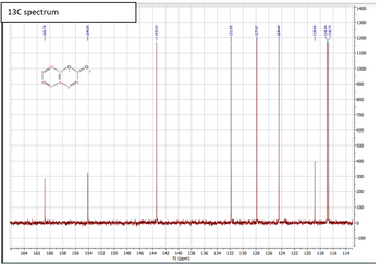 13C spectrum
➡160.79
-154.09
1
164 162 160 158 156 154 152 150
-143.43
148 146 144
142 140 138 136
f1 (ppm)
134
131.85
132
127.87
12444
-118.86
116.94
-116.74
130 128 126 124 122 120 118 116 114
1400
1300
1200
1100
-1000
--900
-800
-700
--600
--500
--400
-300
-200
100
-0
-100