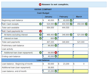 Beginning cash balance
Add: Cash receipts
Total cash available
Add: Cash payments for
All items excluding interest
Interest on loan
Total cash payments
Preliminary cash balance
Loan activity
Additional loan (loan repayment)
Ending cash balance
Loan balance - Beginning of month
Additional loan (loan repayment)
Loan balance, end of month
> Answer is not complete.
KAYAK COMPANY
Cash Budget
X
S
S
January
GA
40,000
524,000
564,000
466,400
800
467,200
96,800
Loan balance
$
56,800 X
40,000
80,000
56,800
23,200
February
$ 40,000
404,500
444,500
$
346,900
346,900
23,200 $
GA
March
458,000
521,000
521,000
0