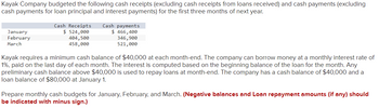 Kayak Company budgeted the following cash receipts (excluding cash receipts from loans received) and cash payments (excluding
cash payments for loan principal and interest payments) for the first three months of next year.
January
February
March
Cash Receipts
$ 524,000
404,500
458,000
Cash payments
$ 466,400
346,900
521,000
Kayak requires a minimum cash balance of $40,000 at each month-end. The company can borrow money at a monthly interest rate of
1%, paid on the last day of each month. The interest is computed based on the beginning balance of the loan for the month. Any
preliminary cash balance above $40,000 is used to repay loans at month-end. The company has a cash balance of $40,000 and a
loan balance of $80,000 at January 1.
Prepare monthly cash budgets for January, February, and March. (Negative balances and Loan repayment amounts (if any) should
be indicated with minus sign.)