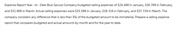 Expense Report Year-to-Date Blue Spruce Company budgeted selling expenses of $24,600 in January, $28,700 in February,
and $32,800 in March. Actual selling expenses were $25,580 in January, $28, 310 in February, and $37,720 in March. The
company considers any difference that is less than 5% of the budgeted amount to be immaterial. Prepare a selling expense
report that compares budgeted and actual amounts by month and for the year to date.