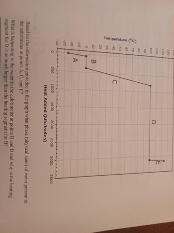 Convert from Fahrenheit to Celsius + [30-130 F to C table]