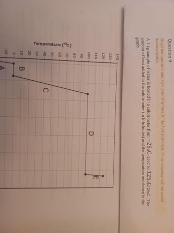 Convert from Fahrenheit to Celsius + [30-130 F to C table]