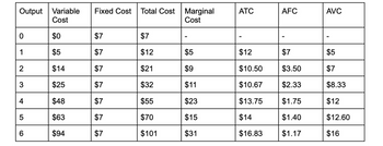 Answered: Draw a graph showing the fixed cost,… | bartleby