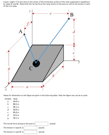 A puck weighs 17 lb and rests on the center of the frictionless surface of the ramp supported in equilibrium
by ropes AC and BC. Determine the normal force the ramp exerts on the puck as well as the tension in each
of the two ropes.
g
a
b
с
d
A
e
f
9
50.0 in
62.5 in
28.1 in
52.0 in
a
65.0 in
12.5 in
76.1 in
N
Values for dimensions on the figure are given in the following table. Note the figure may not be to scale.
Variable Value
The normal force acting on the puck is
The tension in rope AC is
The tension in rope BC is
b
pounds
pounds
B
pounds
d
C
y