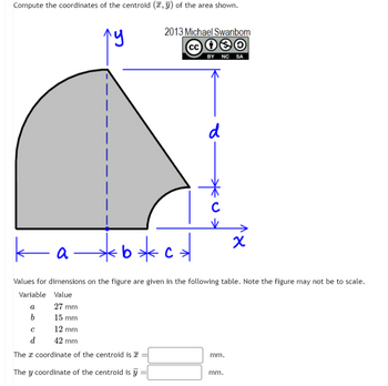 Compute the coordinates of the centroid (, ) of the area shown.
k
a-
a
b
27 mm
15 mm
12 mm
42 mm
y
|
|
2013 Michael Swanbom
Ci❀O
BY NC SA
6*c+
с
d
The a coordinate of the centroid is
The y coordinate of the centroid is
d
Values for dimensions on the figure are given in the following table. Note the figure may not be to scale.
Variable Value
C
mm.
x
mm.