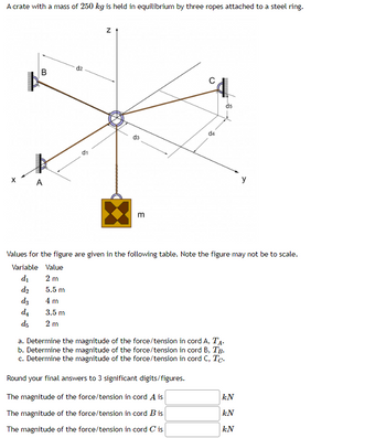 A crate with a mass of 250 kg is held in equilibrium by three ropes attached to a steel ring.
a
d3
d₁
d5
B
A
5.5 m
4 m
d2
3.5 m
2m
d₁
Z
3
Values for the figure are given in the following table. Note the figure may not be to scale.
Variable Value
d₁
2 m
d₂
d4
a. Determine the magnitude of the force/tension in cord A, TA.
b. Determine the magnitude of the force/tension in cord B, TB.
c. Determine the magnitude of the force/tension in cord C, Tc.
Round your final answers to 3 significant digits/figures.
The magnitude of the force/tension in cord A is
The magnitude of the force/tension in cord B is
The magnitude of the force/tension in cord C' is
d5
kN
kN
kN