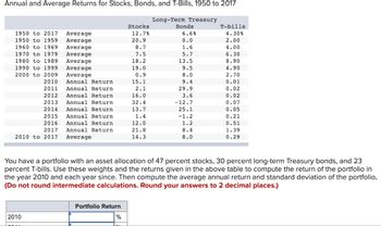 Annual and Average Returns for Stocks, Bonds, and T-Bills, 1950 to 2017
1950 to 2017 Average
1950 to 1959 Average
1960 to 1969
Average
Average
1970 to 1979
Average
1980 to 1989
1990 to 1999
Average
2000 to 2009
Average
Annual Return
2010
2011 Annual Return
2012 Annual Return
2013 Annual Return
2014 Annual Return
2015 Annual Return
2016 Annual Return
2017
Annual Return
2010 to 2017 Average
2010
Portfolio Return
Stocks
12.7%
20.9
8.7
7.5
%
18.2
19.0
0.9
15.1
2.1
16.0
32.4
13.7
1.4
12.0
21.8
14.3
Long-Term Treasury
Bonds
6.6%
0.0
1.6
5.7
13.5
9.5
8.0
9.4
29.9
3.6
You have a portfolio with an asset allocation of 47 percent stocks, 30 percent long-term Treasury bonds, and 23
percent T-bills. Use these weights and the returns given in the above table to compute the return of the portfolio in
the year 2010 and each year since. Then compute the average annual return and standard deviation of the portfolio.
(Do not round intermediate calculations. Round your answers to 2 decimal places.)
-12.7
25.1
-1.2
1.2
8.4
8.0
T-bills
4.30%
2.00
4.00
6.30
8.90
4.90
2.70
0.01
0.02
0.02
0.07
0.05
0.21
0.51
1.39
0.29