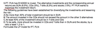 5.PT. PLN has $140000 to invest. The alternative investments and the corresponding annual
returns are SUN (8.5%), CDs (5%), T-bills (6,5%) and stocks (13%). PT PLN wants to
maximize the investment return.
The following guidelines have been established for diversifying the investments and lessening
the risk :
A.No more than 30% of total investment should be in SUN
B.The amount invested in the CDs should not exceed the amount in the other 3 alternatives
C.At least 40% of the investment should be in T-bills and CDs
D. To be safe, more should be invested in CDs and T-bills than in SUN and the stocks, by a
ratio a least 1,2 to 1.
Formulate the LP model for PT. PLN
