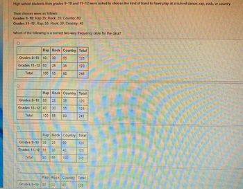 High school students from grades 9-10 and 11-12 were asked to choose the kind of band to have play at a school dance: rap, rock, or country.
Their choices were as follows:
Grades 9-10: Rap 35; Rock: 25; Country: 60
Grades 11-12: Rap: 55; Rock: 30; Country: 40
Which of the following is a correct two-way frequency table for the data?
O
Grades 9-10 40 30 55
Grades 11-12 60 25
Total
0
Rap Rock Country Total
125
Total
Grades 9-10 60
Grades 11-12 40 30
100 55
Total
100 55 90
Rap Rock
25
Grades 9-10 35
Grades 11-12 55 30
35
25
35
Country Total
120
55
90
60
Rap Rock Country Total
40
120
90 55 100
245
Grades 9-10 55 30 40
125
245
120
125
245
Rap Rock Country Total
125