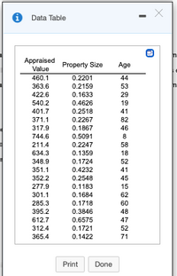 Data Table
Appraised
Property Size
Age
Value
0.2201
0.2159
0.1633
460.1
44
363.6
53
422.6
29
540.2
0.4626
19
401.7
0.2518
41
371.1
0.2267
82
317.9
0.1867
46
744.6
0.5091
8
211.4
0.2247
58
634.3
0.1359
18
348.9
0.1724
52
351.1
0.4232
41
352.2
0.2548
45
277.9
0.1183
15
301.1
0.1684
62
285.3
0.1718
60
48
47
395.2
0.3846
612.7
0.6575
312.4
0.1721
52
365.4
0.1422
71
Print
Done
