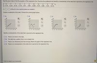 The exercise involves using given data to find the equation of a regression line. Additionally, it asks to examine a scatterplot and identify a characteristic of the data that is ignored by the regression line.

### Data Table
- **x values**: 9, 11, 7, 8, 3, 6, 12, 13, 4, 5, 10
- **y values**: 11.75, 12.24, 10.15, 11.10, 3.61, 8.94, 12.06, 11.61, 5.66, 7.44, 12.14

### Regression Line Equation
The regression line is expressed as:  
\[\hat{y} = \text{[ ]} + \text{[ ]}x\]
(Round to two decimal places as needed.)

### Scatterplot Options
Four graphs labeled A, B, C, and D are shown, displaying different scatterplots.

- **Graph A**: Displays a linear trend of data points.
- **Graph B**: Shows scattered data points without a clear linear pattern.
- **Graph C**: Displays a curved pattern, suggesting a non-linear trend.
- **Graph D**: Shows an upward curving pattern.

### Question
Identify a characteristic of the data that is ignored by the regression line.

- **Option A**: There is no trend in the data.
- **Option B**: The data has a pattern that is not a straight line.
- **Option C**: There is an influential point that strongly affects the graph of the regression line.
- **Option D**: There is no characteristic of the data that is ignored by the regression line.

**Instruction**: Click to select your answer(s).