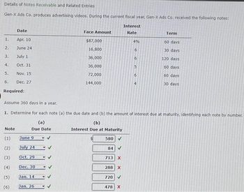 Details of Notes Receivable and Related Entries
Gen-X Ads Co. produces advertising videos. During the current fiscal year, Gen-X Ads Co. received the following notes:
1.
2.
3.
4.
5.
6.
Note
(1)
(2)
(3)
(4)
(5)
Date
Apr. 10
June 24
(6)
July 1
Oct. 31
Nov. 15
Dec. 27
June 9
July 24
Oct. 29
Dec. 30
Jan. 14
Face Amount
$87,000
16,800
36,000
36,000
72,000
144,000
Required:
Assume 360 days in a year.
1. Determine for each note (a) the due date and (b) the amount of interest due at maturity, identifying each note by number.
(a)
(b)
Due Date
Interest Due at Maturity
580 ✔
Jan. 26
84
713 X
288 X
720
Interest
Rate
478 X
4%
6
6
5
6
4
Term
60 days
30 days
120 days
60 days
60 days
30 days