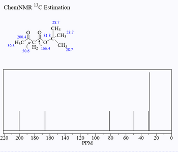 ChemNMR ¹3³C Estimation
30.3
220
200.4
H3C
50.6
28.7
CH3
81.8-CH328.7
H₂ 166.4
CH3
28.7
200 180 160 140 120 100
PPM
80
60
40
20
