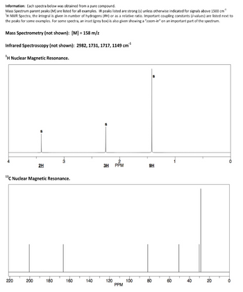 **Information:** Each spectrum below was obtained from a pure compound. Mass spectrum parent peaks (M) are listed for all examples. IR peaks listed are strong (s) unless otherwise indicated for signals above 1500 cm⁻¹. 

¹H NMR Spectra, the integral is given in number of hydrogens (#H) or as a relative ratio. Important coupling constants (J-values) are listed next to the peaks for some examples. For some spectra, an inset (grey box) is also given showing a “zoom-in” on an important part of the spectrum.

---

**Mass Spectrometry (not shown):** [M] = 158 m/z

**Infrared Spectroscopy (not shown):** 2982, 1731, 1717, 1149 cm⁻¹

---

### ¹H Nuclear Magnetic Resonance

The ¹H NMR spectrum presents peaks with integrals indicating the number of hydrogens contributing to each signal. The spectrum has three distinct signals:

- At approximately 3.9 ppm, there is a singlet with an integral of 2H.
- At around 2.1 ppm, there is another singlet with an integral of 3H.
- Near 1.0 ppm, there is a singlet with an integral of 9H.

---

### ¹³C Nuclear Magnetic Resonance

The ¹³C NMR spectrum presents several peaks over a range of approximately 0 to 220 ppm:

- Peaks are observed around 14, 23, 38, 43, 122, 135, and 178 ppm.

---

Note: The exact chemical shifts and their multiplicities can provide information about the structure and environment of the hydrogens and carbons in the compound.