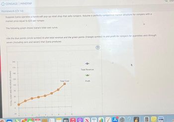 CENGAGE MINDTAP
Homework (Ch 14)
Suppose Iyana operates a handicraft pop-up retail shop that sells rompers. Assume a perfectly competitive market structure for rompers with a
market price equal to $20 per romper.
The following graph shows Iyana's total cost curve.
Use the blue points (circle symbol) to plot total revenue and the green points (triangle symbol) to plot profit for rompers for quantities zero through
seven (including zero and seven) that Iyana produces.
TOTAL COST AND REVENUE (Dollars)
200
175
150
125
75
50
25
Total Cost
stv
C
Total Revenue.
Profit
SPA
K
S
HIT
*