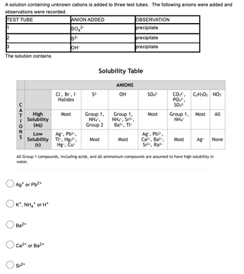 Answered: A solution containing unknown cations… | bartleby