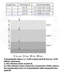 Layer No.
Thickness, H
Soil Parameters
4.1 m
e = 0.52, Gs = 2.62
e = 0.56, Gs = 2.65
w = 20%, e = 0.51
2.5 m
3
2.6 m
Layer 1
Layer 2
Layer 3
O Dry sand
Sand E Clay O Rock
If groundwater table is x = 0.25 m above point B (use yw = 9.81
kN/m3), determine:
a. The effective stress at point D.
b. If the effective stress at point D is lowered by 10 kPa, what is
the newelevation (new x) of groundwater table measured from
point B?
