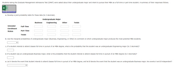 Students taking the Graduate Management Admissions Test (GMAT) were asked about their undergraduate major and intent to pursue their MBA as a full-time or part-time student. A summary of their responses follows.
X
Open spreadsheet
a. Develop a joint probability table for these data (to 3 decimals).
Undergraduate Major
Business
Engineering
Other
Totals
Intended
Enrollment
Status
Full-Time
Part-Time
Totals
b. Use the marginal probabilities of undergraduate major (Business, Engineering, or Other) to comment on which undergraduate major produces the most potential MBA students.
c. If a student intends to attend classes full-time in pursuit of an MBA degree, what is the probability that the student was an undergraduate Engineering major (to 3 decimals)?
d. If a student was an undergraduate Business major, what is the probability that the student intends to attend classes full-time in pursuit of an MBA degree (to 3 decimals)?
e. Let A denote the event that student intends to attend classes full-time in pursuit of an MBA degree, and let B denote the event that the student was an undergraduate Business major. Are events A and B independent?