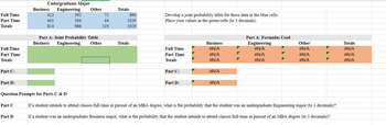 Full Time
Part Time
Totals
Full Time
Part Time
Totals
Part C:
Undergraduate Major
Business Engineering Other
423
401
824
Totals
392
75
890
594
44
1039
986
119
1929
Develop a joint probability table for these data in the blue cells.
Place your values in the green cells (to 3 decimals).
Part A: Joint Probability Table
Business
Part A: Formulas Used
Engineering Other
Totals
Business
Engineering
Other
Totals
Full Time
#N/A
#N/A
#N/A
#N/A
Part Time
#N/A
#N/A
#N/A
#N/A
Totals
#N/A
#N/A
#N/A
#N/A
Part C:
#N/A
Part D:
#N/A
Part D:
Question Prompts for Parts C & D
Part C
If a student intends to attend classes full-time in pursuit of an MBA degree, what is the probability that the student was an undergraduate Engineering major (to 3 decimals)?
Part D
If a student was an undergraduate Business major, what is the probability that the student intends to attend classes full-time in pursuit of an MBA degree (to 3 decimals)?