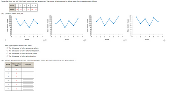 Centerville Bikes and Stuff (CBS) sells motorcycles and accessories. The number of helmets sold by CBS per week for the past six weeks follows.
Week 1
2
3
4
5
Value 19
12
17
10
18
14
(a) Construct a time series plot.
Time Series Value
20
18
16
14
0
20
18
16
14
20
18
16
20
18
16
14
www
14
12
10
8
6
6
4
2
2
1
2
3
4
5
6
7
0
0
0
1
2
3
4
5
6
7
Week
Week
0
1
2
3
4
5
6
7
0
1
2
3
4
5
6
7
Week
Week
What type of pattern exists in the data?
The data appear to follow a seasonal pattern.
The data appear to follow a horizontal pattern.
The data appear to follow a cyclical pattern.
The data appear to follow a trend pattern.
(b) Develop the three-week moving average for this time series. (Round your answers to two decimal places.)
Week
Time Series
Forecast
123
Value
19
12
17
4
10
5
18
6
14