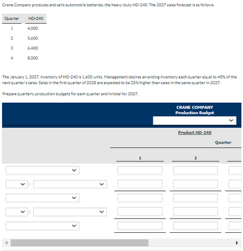 Crane Company produces and sells automobile batteries, the heavy-duty HD-240. The 2027 sales forecast is as follows.
Quarter
HD-240
1
4,000
2
5,600
3
6,400
4
8,000
The January 1, 2027, inventory of HD-240 is 1,600 units. Management desires an ending inventory each quarter equal to 40% of the
next quarter's sales. Sales in the first quarter of 2028 are expected to be 25% higher than sales in the same quarter in 2027.
Prepare quarterly production budgets for each quarter and in total for 2027.
CRANE COMPANY
Production Budget
Product HD-240
1
2
Quarter