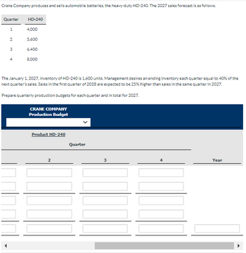 Crane Company produces and sells automobile batteries, the heavy-duty HD-240. The 2027 sales forecast is as follows.
Quarter HD-240
1
4,000
2
5,600
3
6,400
4
8,000
The January 1, 2027, inventory of HD-240 is 1,600 units. Management desires an ending inventory each quarter equal to 40% of the
next quarter's sales. Sales in the first quarter of 2028 are expected to be 25% higher than sales in the same quarter in 2027.
Prepare quarterly production budgets for each quarter and in total for 2027.
CRANE COMPANY
Production Budget
Product HD-240
Quarter
2
3
4
Year